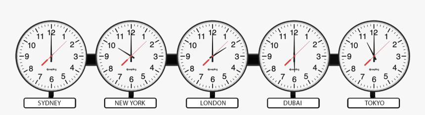 Sapling Round Analog Time Zone Clock - Gauge, HD Png Download, Free Download