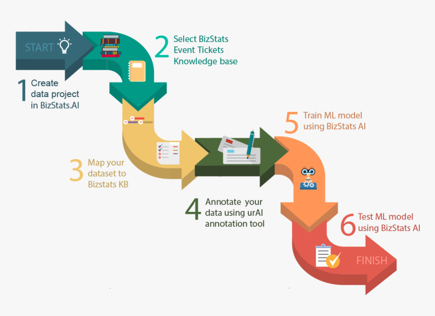 Diagram, HD Png Download, Free Download