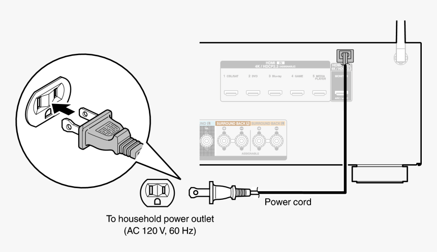 Av Receiver, HD Png Download, Free Download