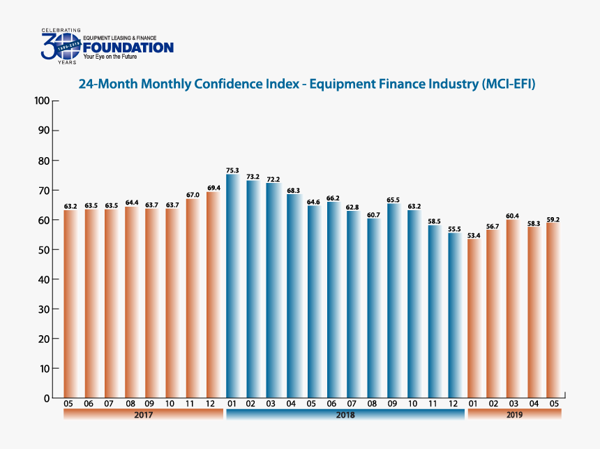 Equipment Leasing Data, HD Png Download, Free Download