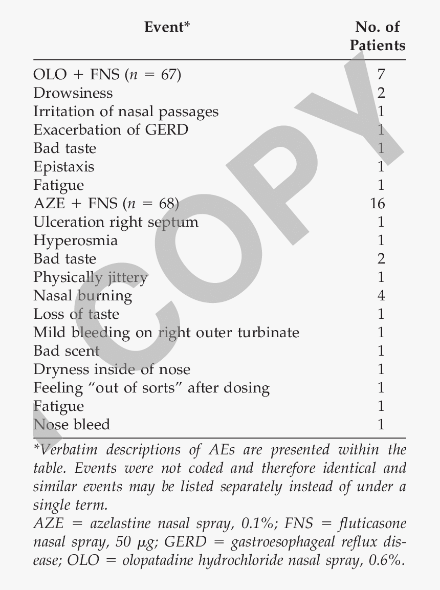 Screenshot, HD Png Download, Free Download