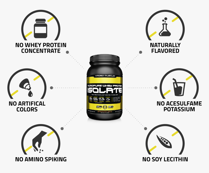 Micropure Whey Protein Isolate, HD Png Download, Free Download