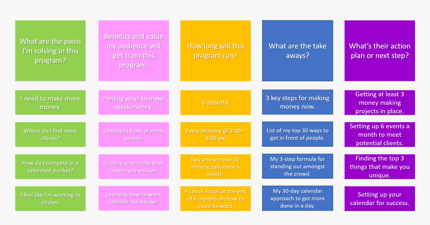 Digital Marketing Communication Process, HD Png Download, Free Download