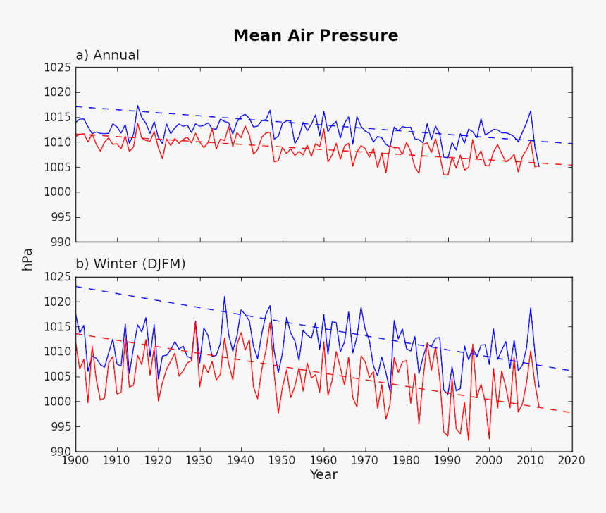 Fram Strait Flux Plot Fig4 Latest - Plot, HD Png Download, Free Download