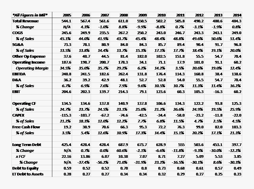 Archery Angle Yardage Chart, HD Png Download, Free Download