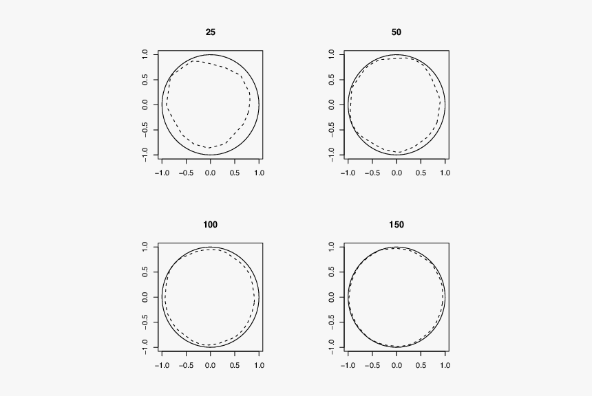 [dotted Line] The Simulated Shapes Ofˆc25ofˆ Ofˆc25, - Circle, HD Png Download, Free Download