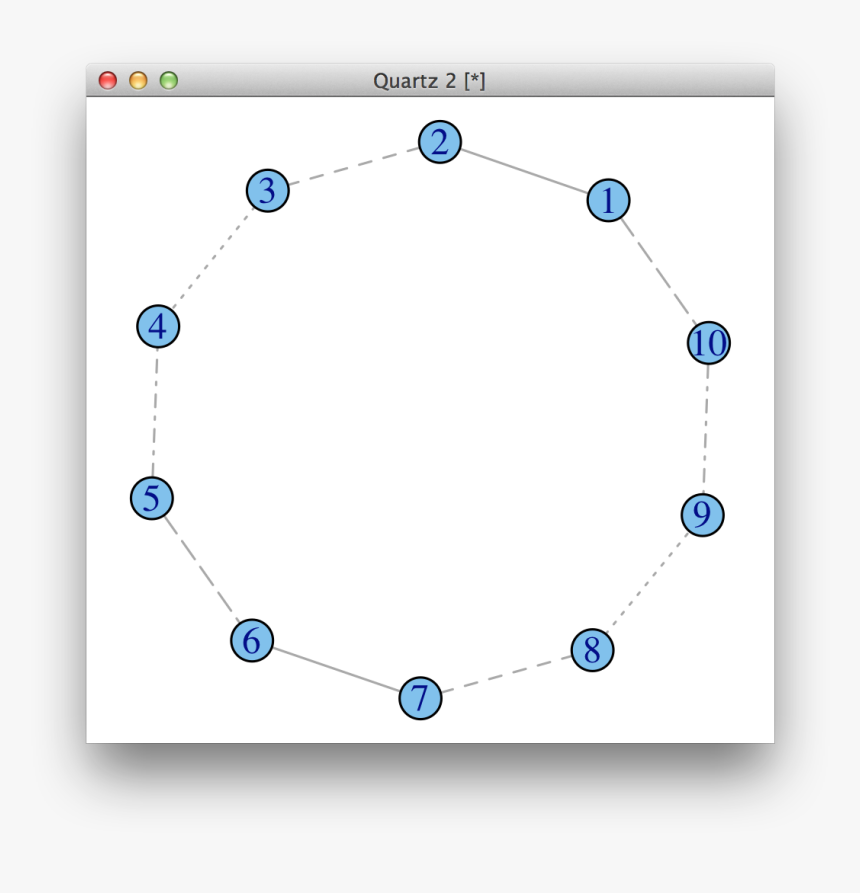 You Probably Don"t Have Any Dotted Edges, That"s Why - Circle, HD Png Download, Free Download