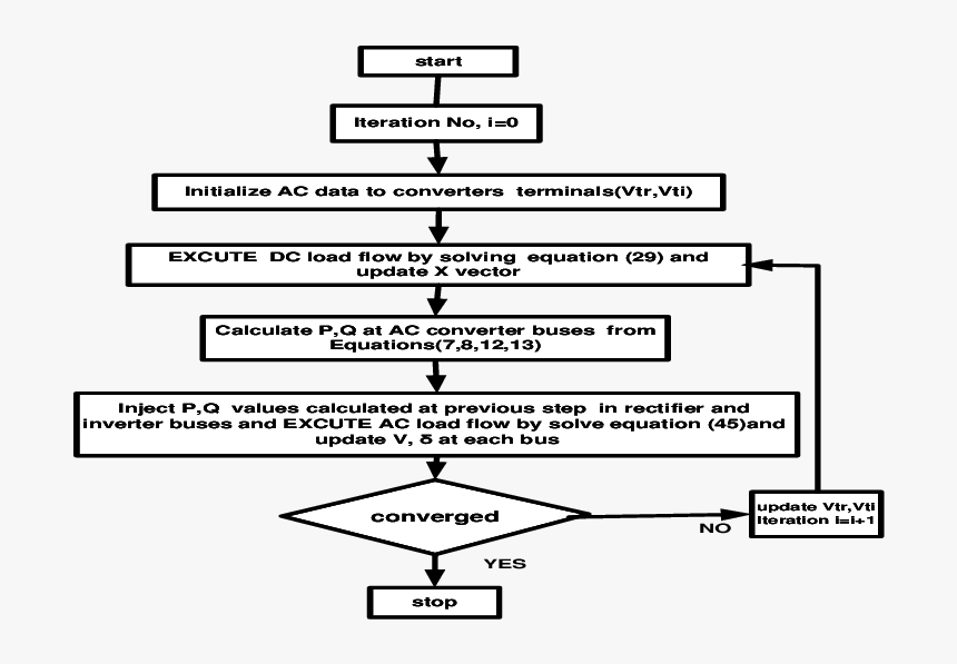 Flowchart Of Sequential Ac-dc Load Flow - Dc Load Flow Flowchart, HD Png Download, Free Download