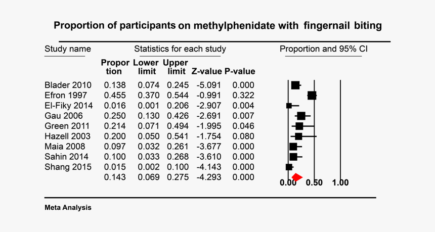 Number, HD Png Download, Free Download