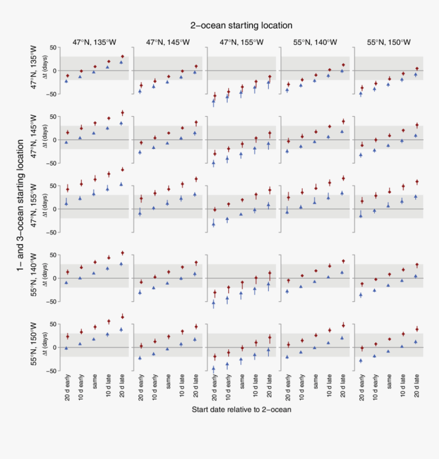 Difference In Mean Arrival Timing Of Modeled 1 Ocean - 2011, HD Png Download, Free Download