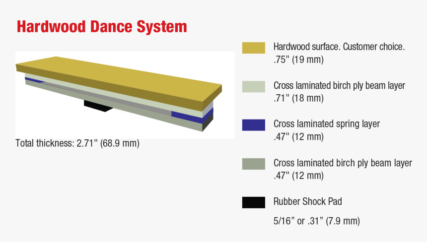 Hardwood Dance Floor System - Parallel, HD Png Download, Free Download