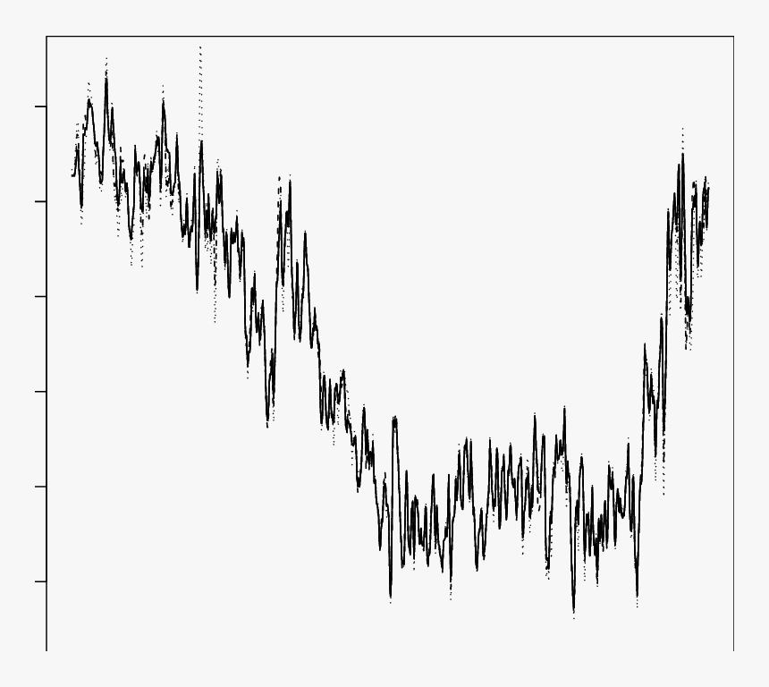 Speed Estimates Using The Following Priors For Τ Z - Monochrome, HD Png Download, Free Download