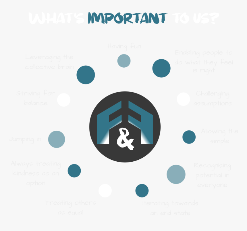 What"s Important Transparent - Graphic Design, HD Png Download, Free Download