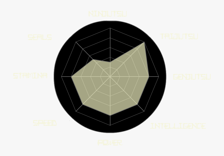 Char-eremistat - Circle, HD Png Download, Free Download