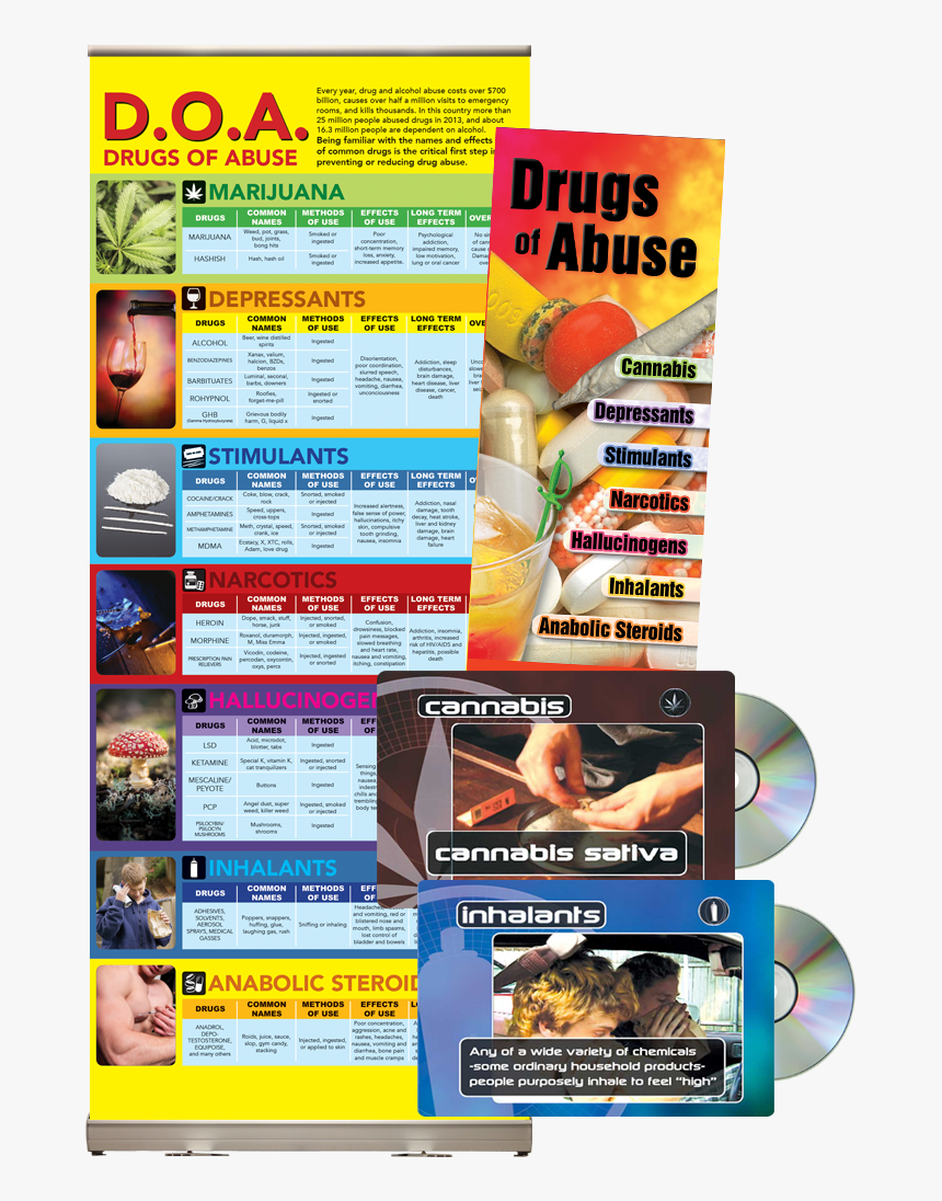 Drugs Of Abuse Package - Flyer, HD Png Download, Free Download