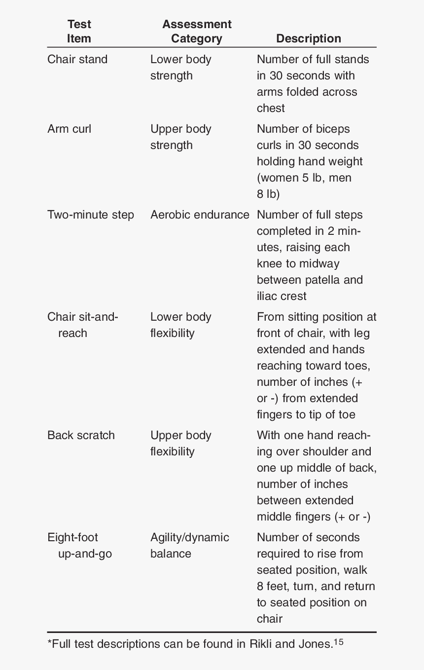 Brief Description Of Senior Fitness Test Items* - Procedure For  Administering Senior Citizen Fitness, HD Png Download - kindpng