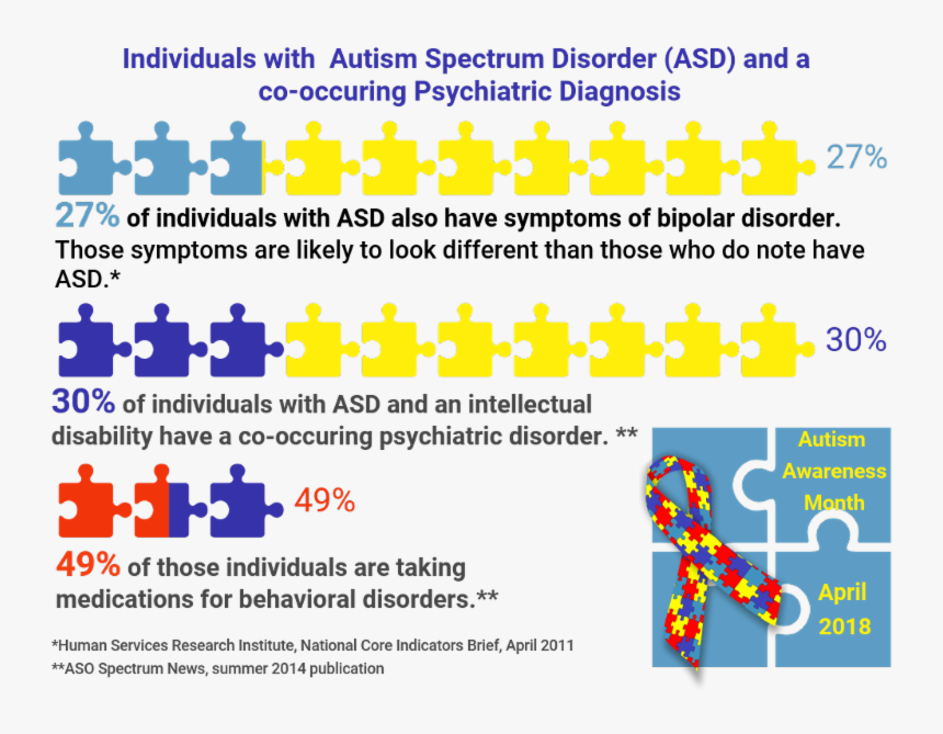 Asperger Syndrome, HD Png Download, Free Download