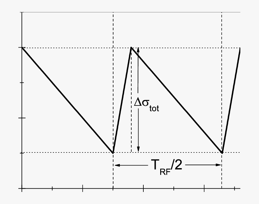 Sketch Of The Charge Dynamics Assumed In The Frame - Binol, HD Png Download, Free Download