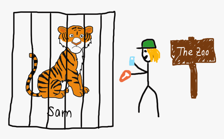 Tiger Drawing Easy In Cage, HD Png Download, Free Download