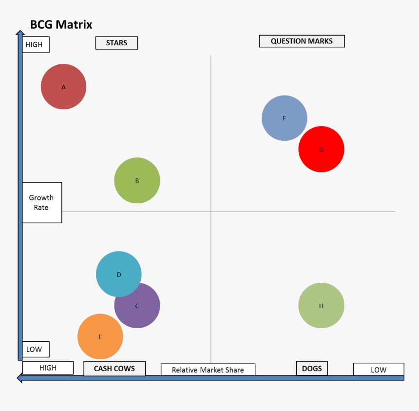 Adidas Bcg Matrix, HD Png Download, Free Download