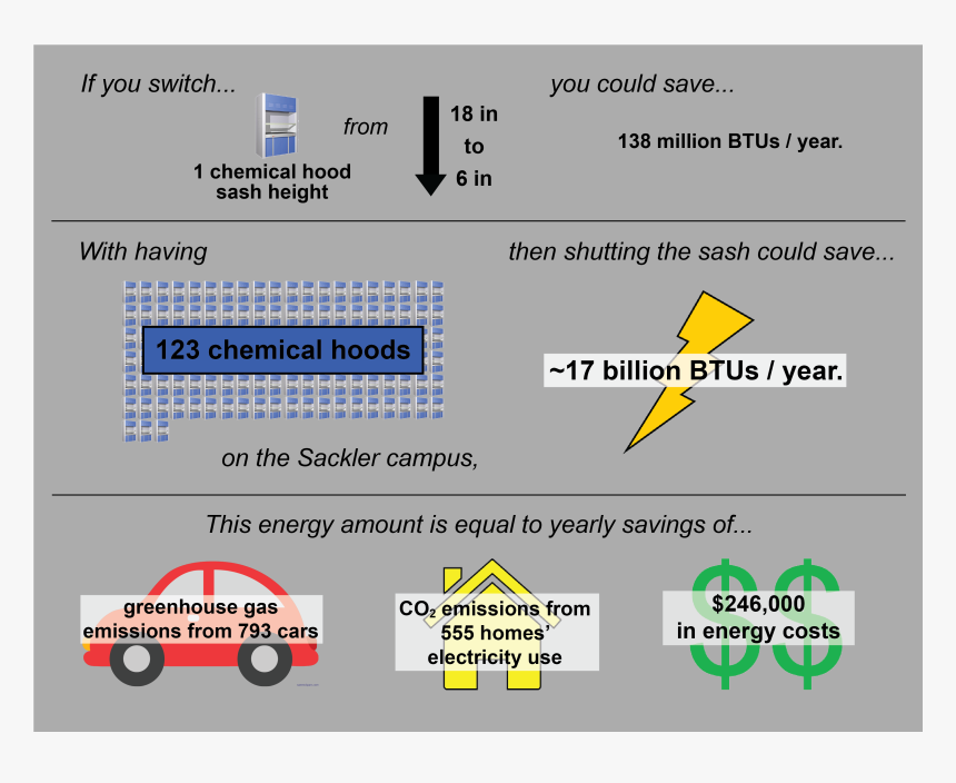 Diagram, HD Png Download, Free Download