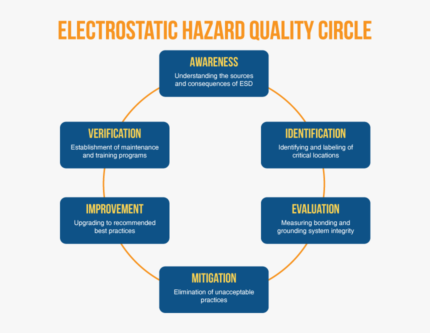 Electrostatic Hazard Quality Circle - 65daysofstatic We Were Exploding Anyway, HD Png Download, Free Download