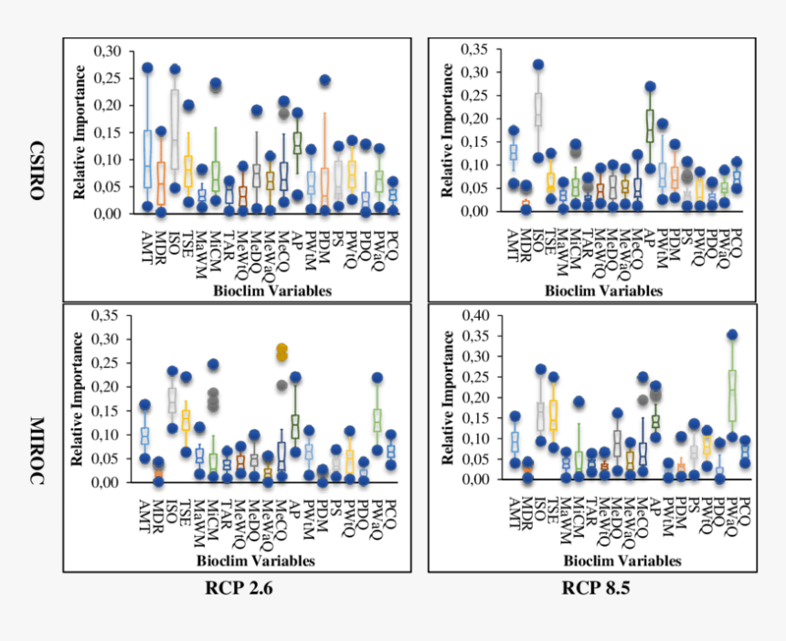 Contribution Of Different Climate Predictors Towards - Calligraphy, HD Png Download, Free Download