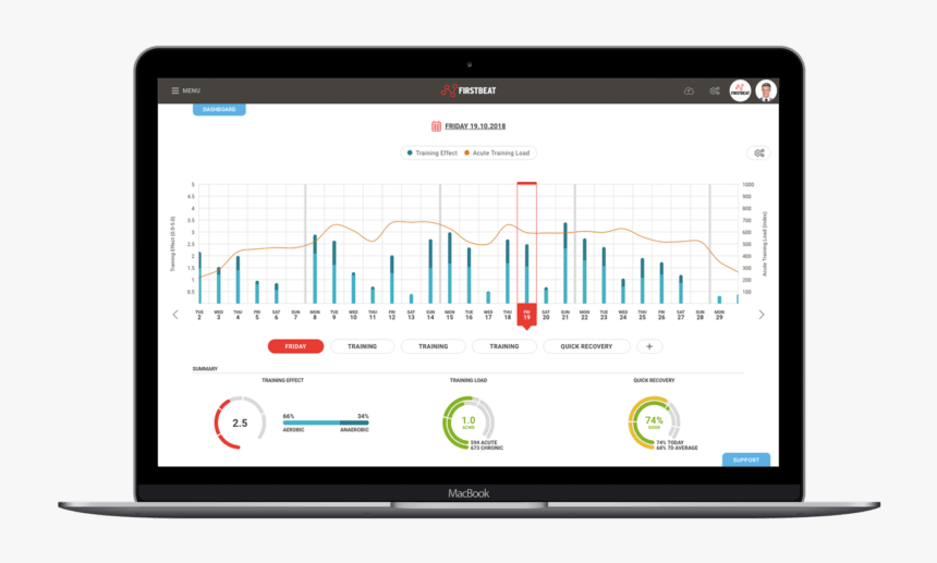 Responsys Program Orchestration Icons, HD Png Download, Free Download