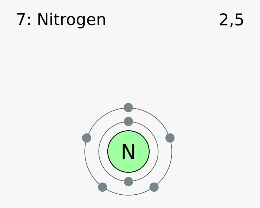 Electron Shell 007 Nitro - Many Electrons In Nitrogen, HD Png Download, Free Download