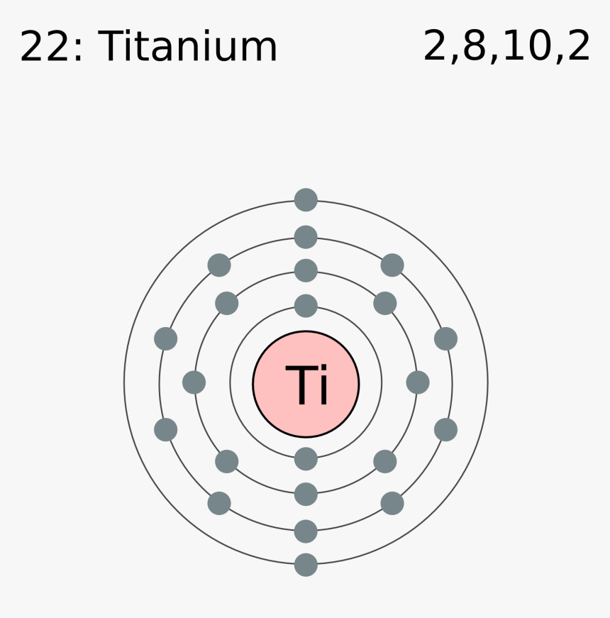 Electron Shell 022 Titanium - Electronic Structure Of Bromine, HD Png Download, Free Download