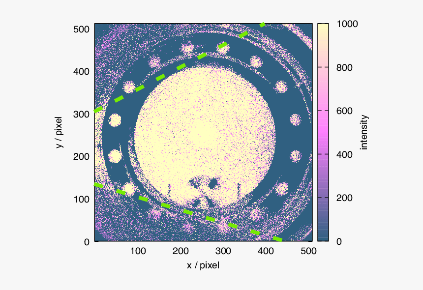 Ccd Image Of The Electron Beam - Circle, HD Png Download, Free Download