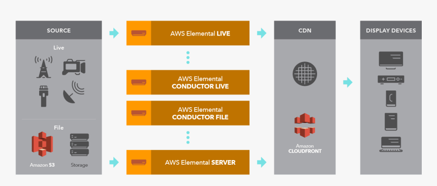 Elemental Conductor 280ae Serie, HD Png Download, Free Download