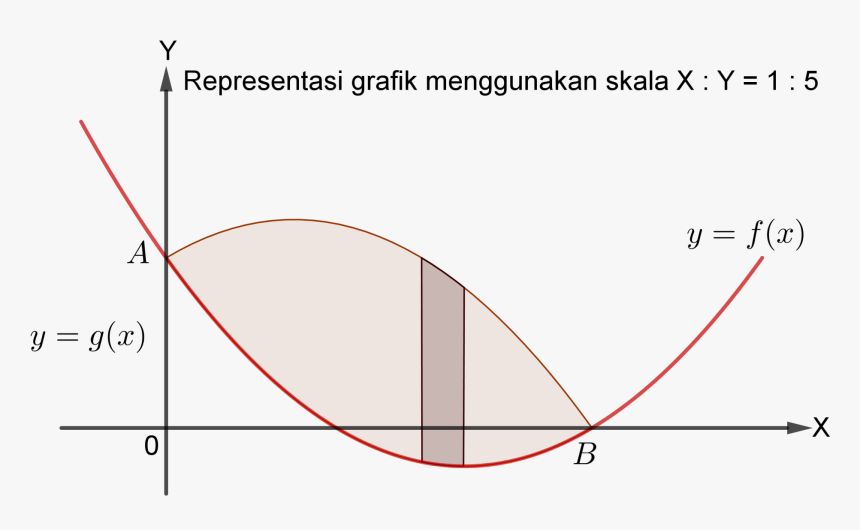 Diagram, HD Png Download, Free Download