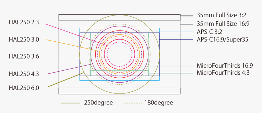 Circle, HD Png Download, Free Download