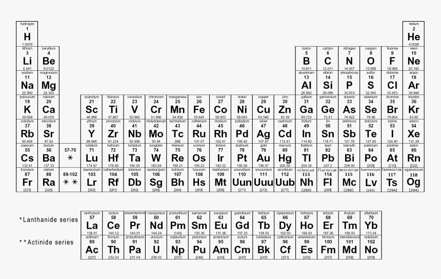 Periodic Table Png - H In The Periodic Table, Transparent Png, Free Download