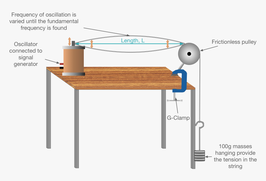 You Can Edit This Updated 16 Ideas For Ib Physics Ia - Physics Ia Ideas, HD Png Download, Free Download