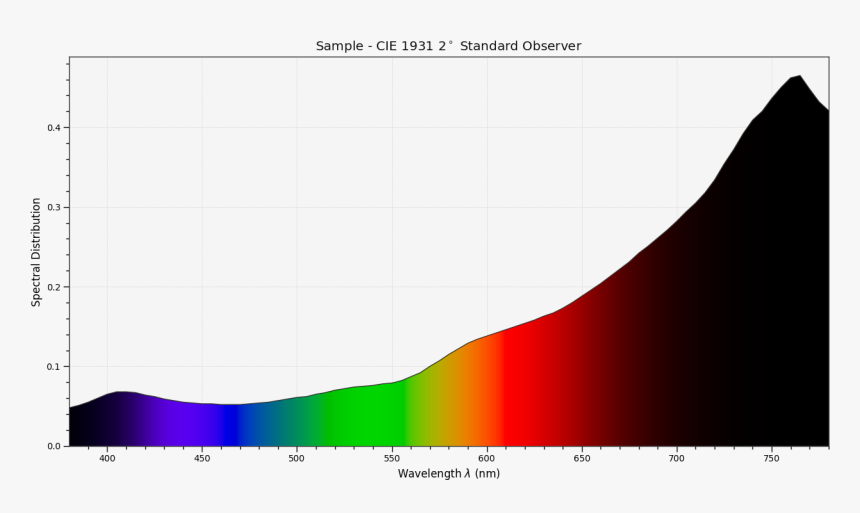 Images/tutorial Sample Sd - Plot, HD Png Download, Free Download