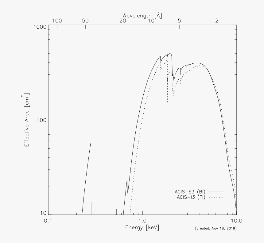 Diagram, HD Png Download, Free Download