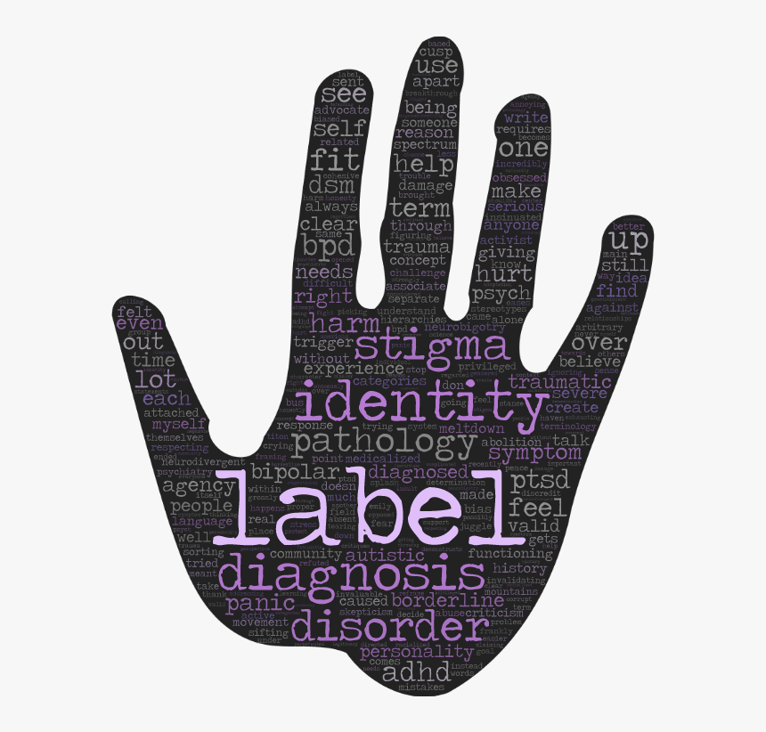 Personality, Identity, And Pathology, HD Png Download, Free Download