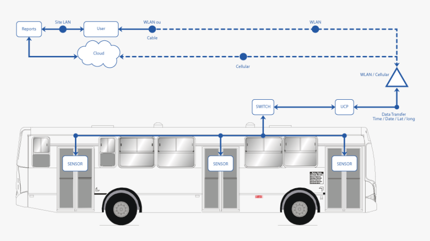 Onibus Png, Transparent Png, Free Download