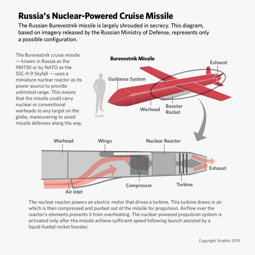 Russian Nuclear Powered Missile, HD Png Download, Free Download