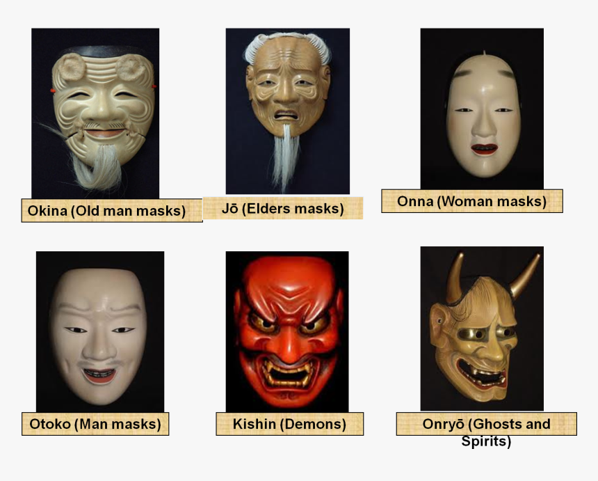 Types Of Japanese Masks , Png Download - Type Of Japanese Mask, Transparent Png, Free Download