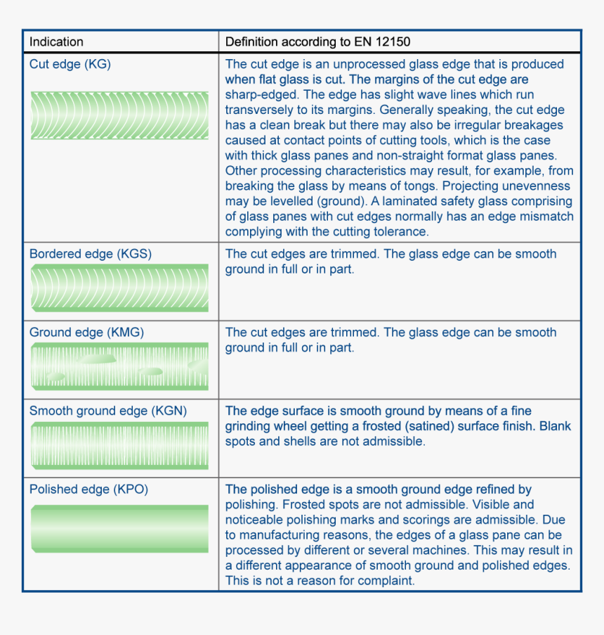 Edge Processing - Initial Q: Military Aid Arriving In Cyprus, HD Png Download, Free Download