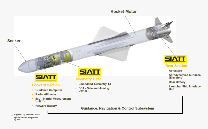 Mansup-en - Brazil Anti Ship Missile, HD Png Download, Free Download