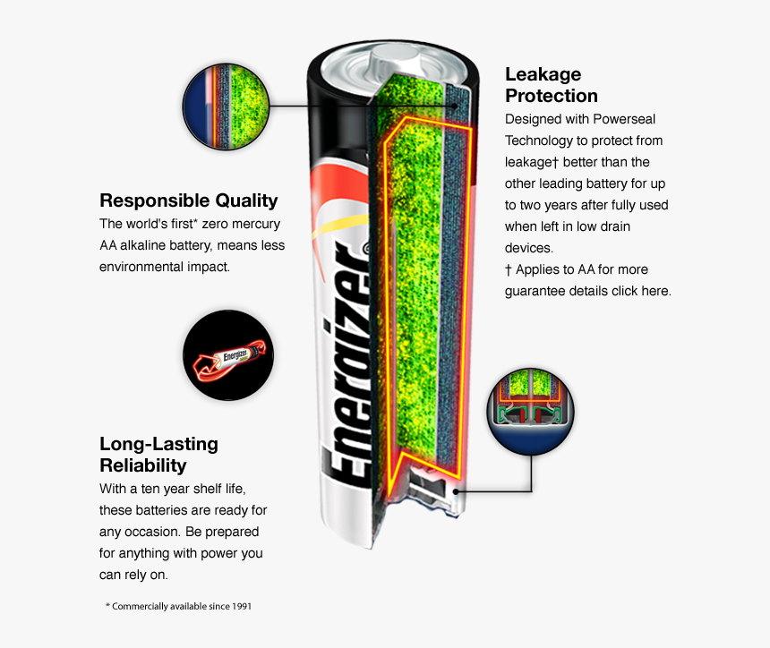 Energizer Max Battery Cutaway View Showing What Is - Aa Alkaline Battery Diagram, HD Png Download, Free Download