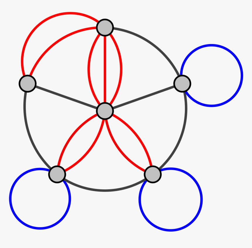 Multipilcity Triple Edge Graph, HD Png Download, Free Download