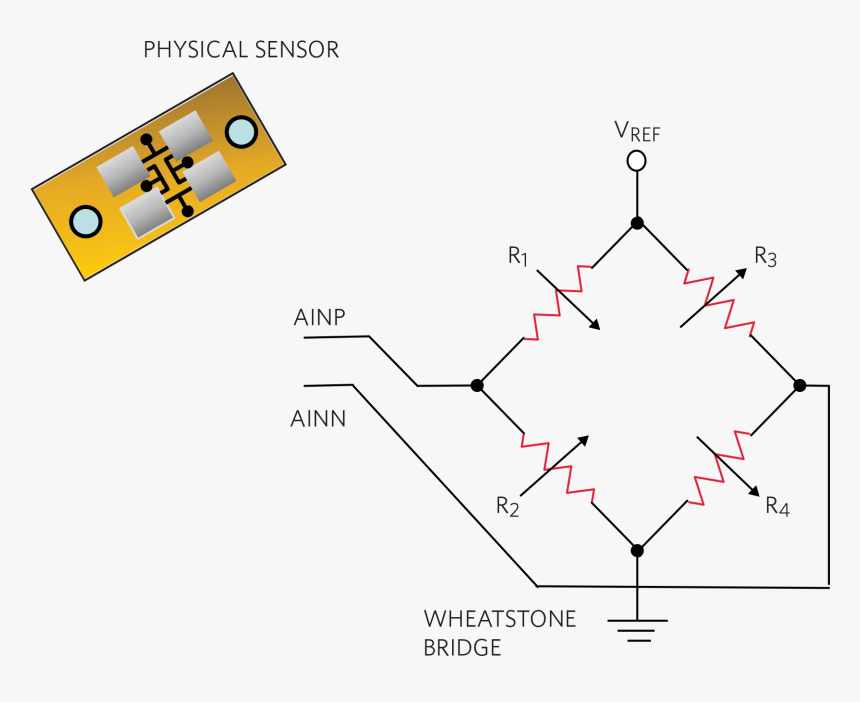 Hot Wire Anemometer Block Diagram, HD Png Download, Free Download
