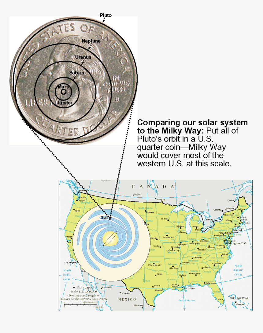 If The Solar System Was The Size, HD Png Download, Free Download