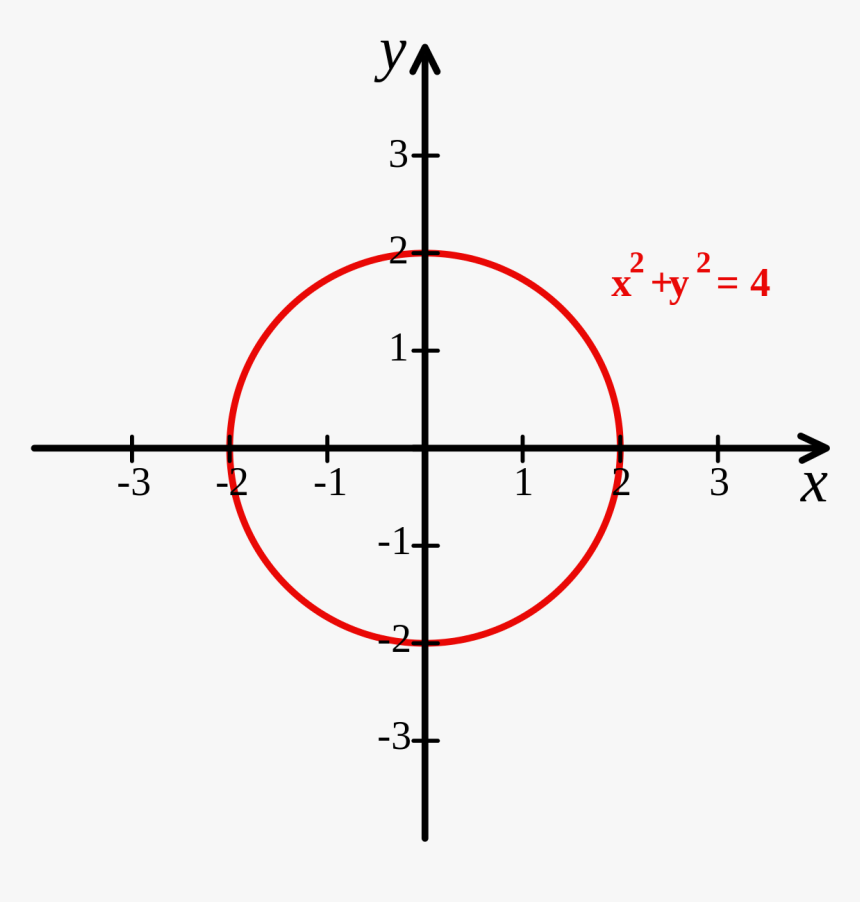 Cartesian Coordinate System With Circle - Function On A Graph, HD Png Download, Free Download