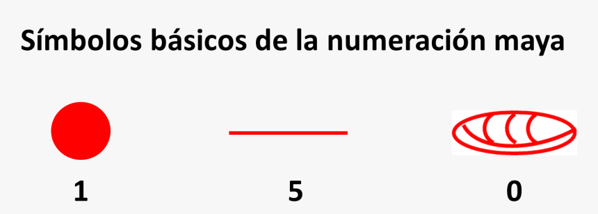 Numeracion Maya Símbolos - Federación Mexicana De Esgrima, HD Png Download, Free Download